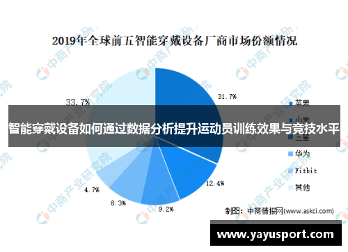智能穿戴设备如何通过数据分析提升运动员训练效果与竞技水平