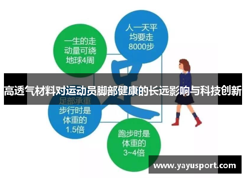高透气材料对运动员脚部健康的长远影响与科技创新