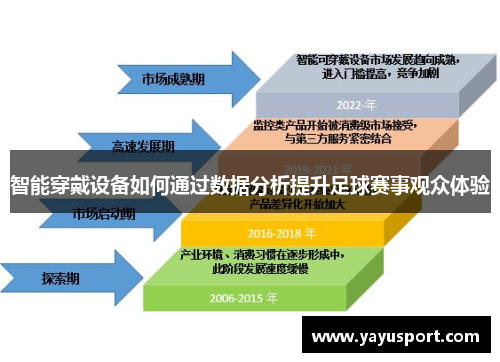 智能穿戴设备如何通过数据分析提升足球赛事观众体验