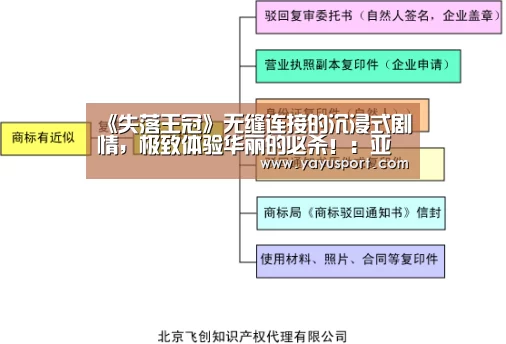 《失落王冠》无缝连接的沉浸式剧情，极致体验华丽的必杀！：亚娱