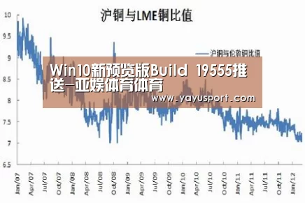 Win10新预览版Build 19555推送-亚娱体育体育